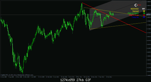 nzdusd.gif‏