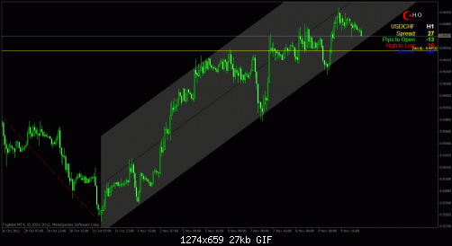 usdchfh1.gif‏