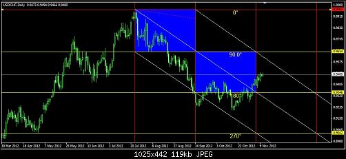 usdchf.jpg‏