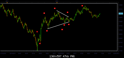 usd chf daily.png‏