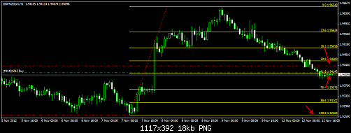 GBP NZD.png‏