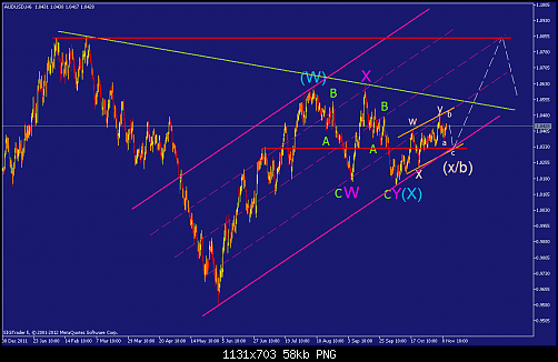     

:	audusd-h6-straighthold-investment-group-2.png
:	45
:	58.2 
:	346767