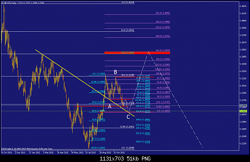     

:	eurusd-d1-straighthold-investment-group-2.png
:	216
:	51.3 
:	346777