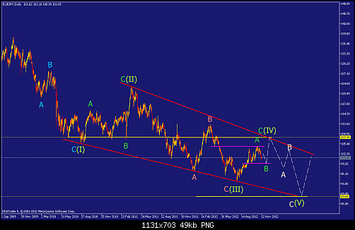     

:	eurjpy-d1-straighthold-investment-group.png
:	46
:	49.0 
:	346785