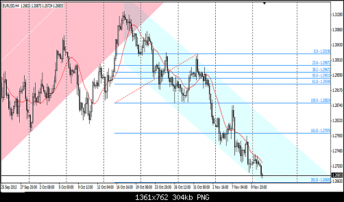 EUR-USD.png‏