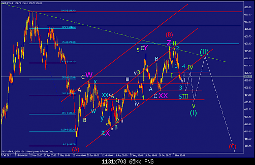     

:	gbpjpy-h6-straighthold-investment-group-5.png
:	56
:	65.2 
:	346858