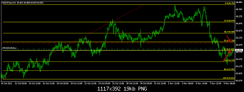 NZD JPY.png‏