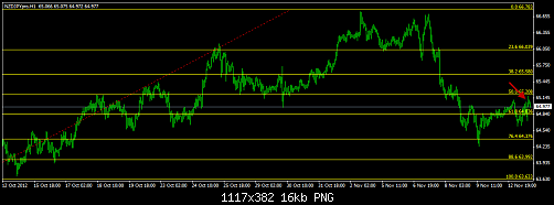 NZD JPY hadaf.png‏