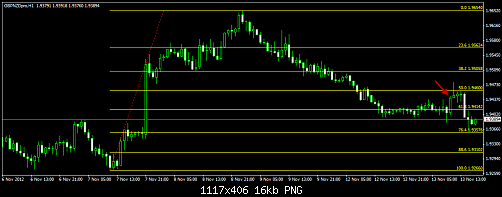 GBP NZD hadaaf.png‏