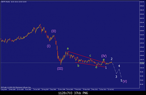     

:	gbpjpy-w1-straighthold-investment-group-2.png
:	53
:	37.5 
:	346914