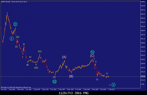     

:	gbpjpy-mn1-straighthold-investment-group.png
:	153
:	38.7 
:	346936