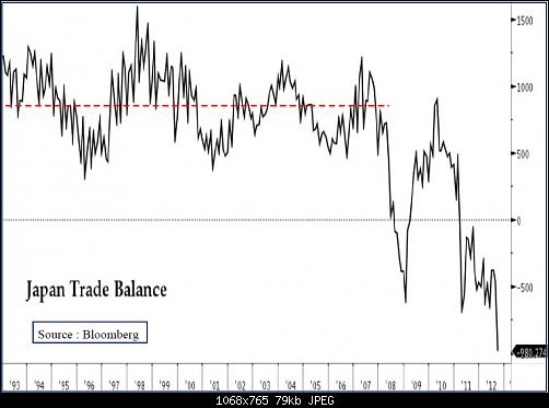     

:	Japan Trade Balance.jpg
:	745
:	78.9 
:	346967