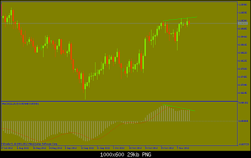 USDCADDaily.png‏