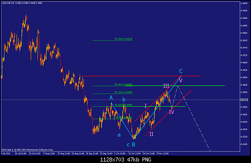     

:	usdchf-h3-straighthold-investment-group.png
:	35
:	47.3 
:	347075