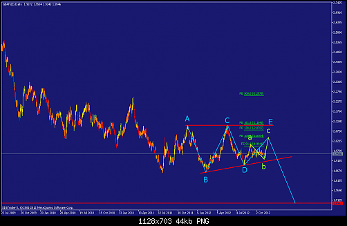     

:	gbpnzd-d1-straighthold-investment-group-2.png
:	168
:	44.2 
:	347084