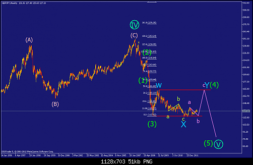     

:	gbpjpy-w1-straighthold-investment-group-3.png
:	113
:	50.8 
:	347091