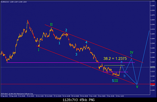     

:	euraud-h1-straighthold-investment-group-5.png
:	54
:	45.0 
:	347100