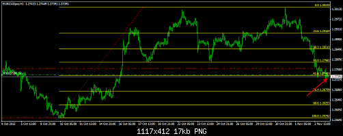 EUR CAD H1.png‏