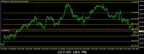 GBP JPY.png‏