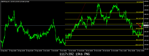 GBP JPY hadaaf.png‏