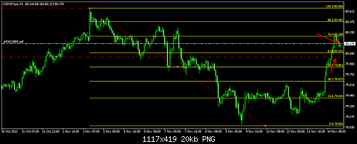 USD JPY 2.png‏