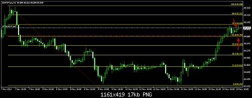 CHF JPY.png‏