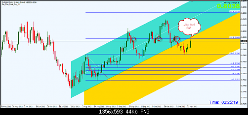 aud Daily.png‏