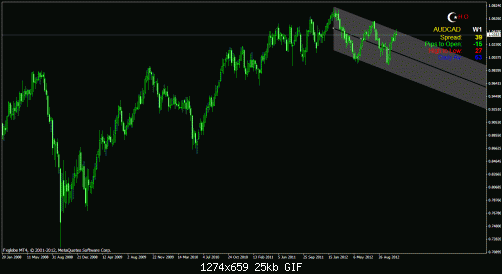 audcadw.gif‏