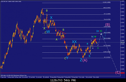     

:	usdchf-h4-straighthold-investment-group-2.png
:	38
:	53.7 
:	347194