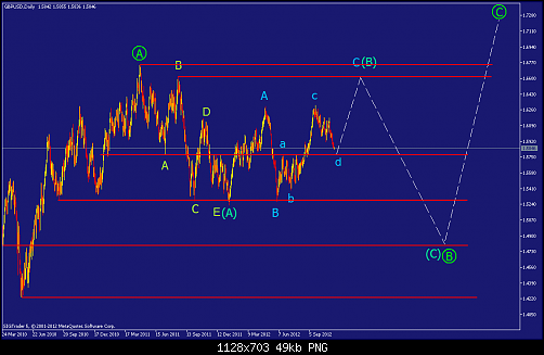     

:	gbpusd-d1-straighthold-investment-group.png
:	65
:	48.9 
:	347202