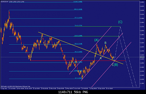    

:	eurusd-h8-straighthold-investment-group-3.png
:	47
:	56.1 
:	347209