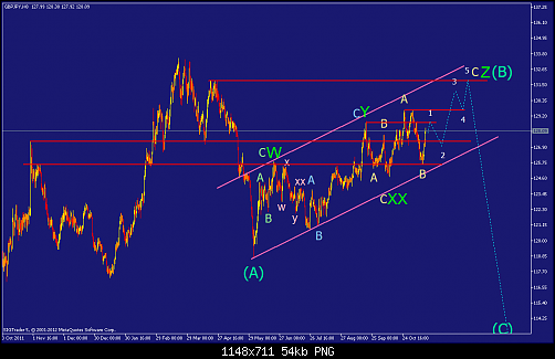     

:	gbpjpy-h8-straighthold-investment-group-2.png
:	84
:	54.0 
:	347220