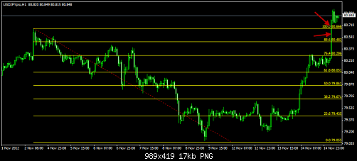 USD JPY lose.png‏