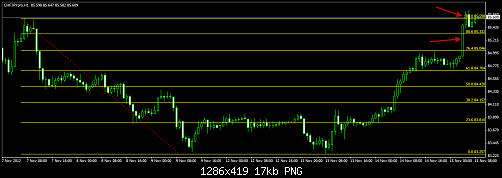 CHF JPY lose.png‏