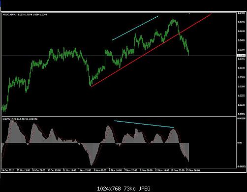 AUDCAD-1h.JPG‏