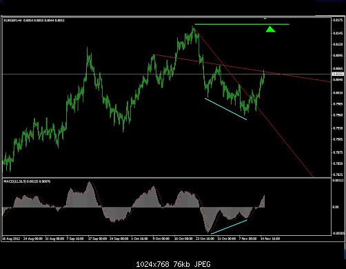 EURGBP-4h.JPG‏