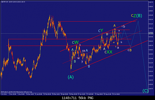     

:	gbpjpy-h8-straighthold-investment-group-2.png
:	66
:	56.5 
:	347347