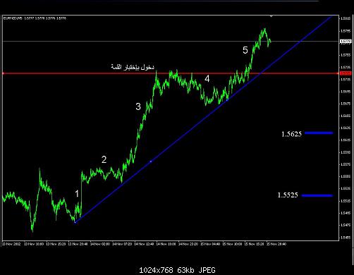 EURNZD-5.JPG‏