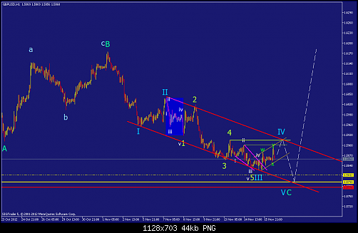     

:	gbpusd-h1-straighthold-investment-group-4.png
:	93
:	43.9 
:	347429