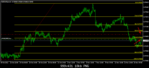 NZD CHF.png‏