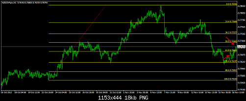 NZD CHF hadaaf.png‏