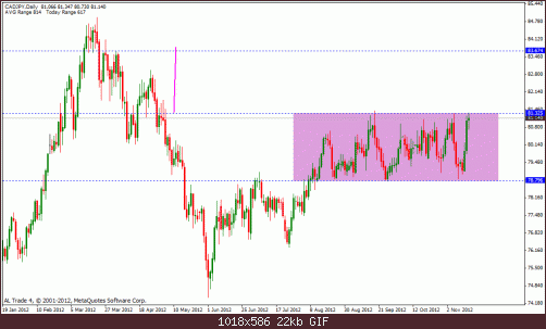 cad jpy.gif‏