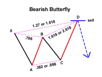    

:	bearish-butterfly.png
:	195
:	85.6 
:	347535