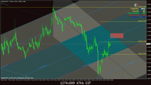 eurusdm15.gif‏