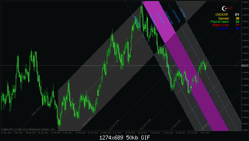 usdchfd.gif‏