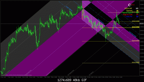 usdchfh1.gif‏