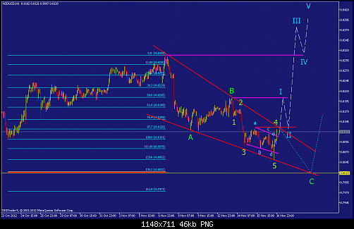     

:	nzdusd-h1-straighthold-investment-group-2.png
:	56
:	46.3 
:	347609