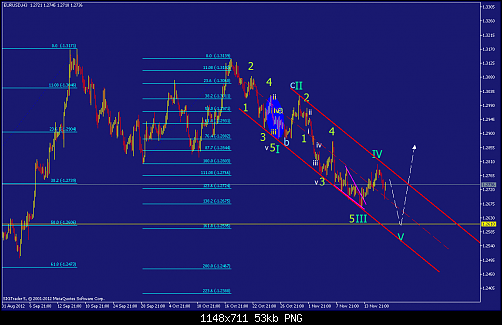     

:	eurusd-h3-straighthold-investment-group-3.png
:	76
:	52.6 
:	347612