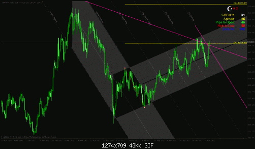 gbp jpyd.gif‏