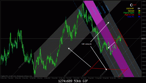 usdchfd.gif‏